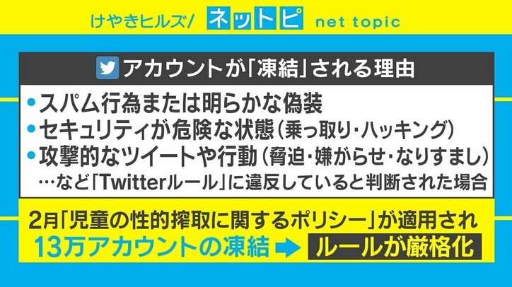 Twitterでちぃたん ら人気アカウントの凍結相次ぐ 仮面女子 全く身に覚えがない 国内 Abema Times