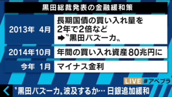 「黒田バズーカ」ならぬ「黒田ピストル」⁉　日銀追加緩和に市場は失望感か