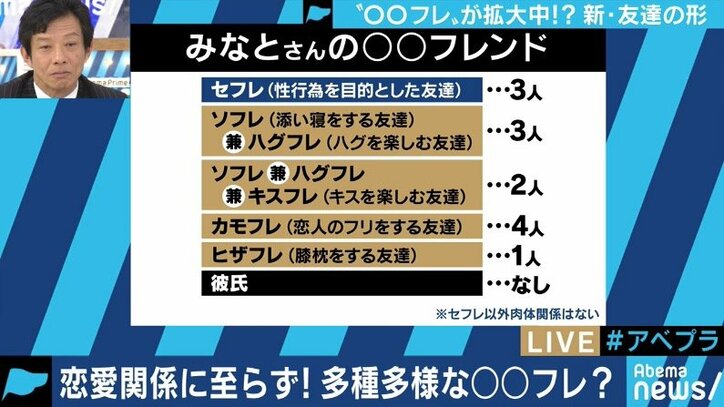 寝るだけ、キスだけ、お風呂だけ…若者の間に広がる、新しい”男女の友情”の形