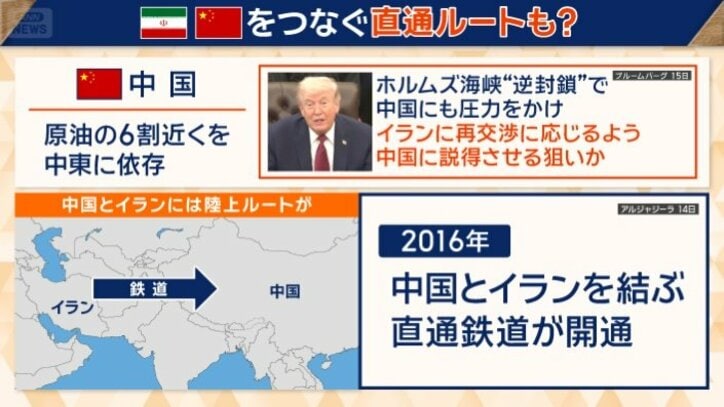 中国とイランの陸上ルート