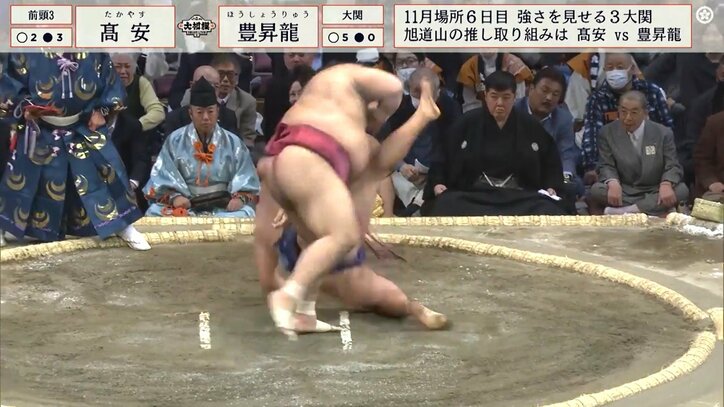 高安、好相性の豊昇龍を小股すくいで撃破 行司と接触のアクシデントも