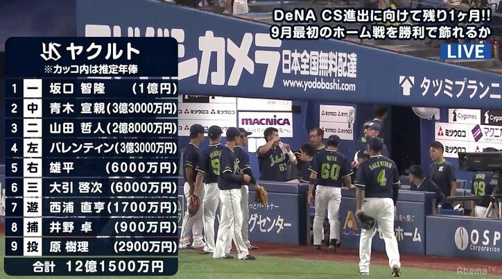 ヤクルトのスタメン選手の合計年俸(推定)は“ヤクルト換算”で1500万本超! 谷繁氏「何回お腹を痛めるんだか(苦笑)」