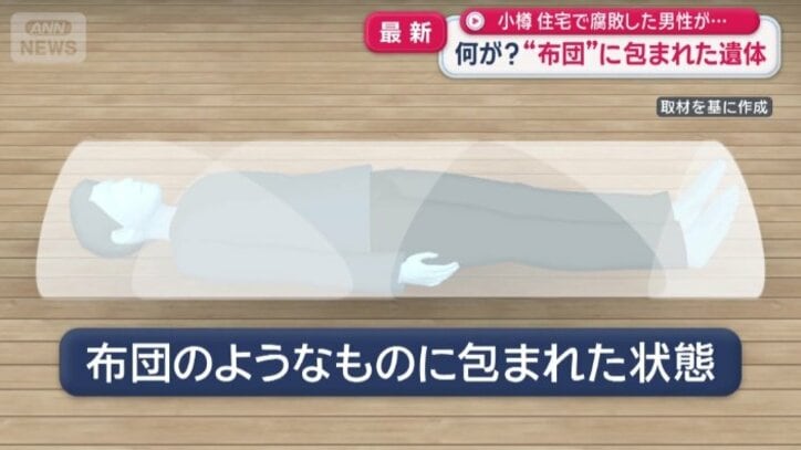 布団のようなものに包まれた状態
