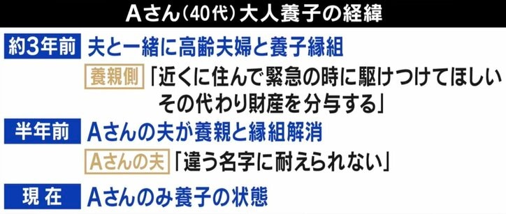 大人養子で「人生が変わった」 赤の他人の子どもになることを望む若者も? 少子高齢化時代で新しい家族のカタチ