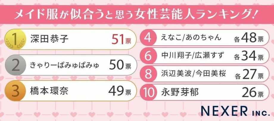【写真・画像】女性400人に聞いた「理想の顔だと思う女性芸能人」ランキング…新垣結衣や広瀬すずもランクイン【NEXER調査】 1枚目
