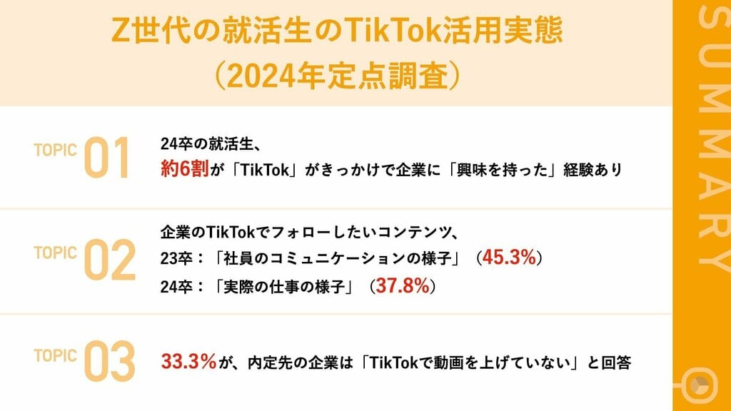 Z世代の6割が「TikTokがきっかけで企業に興味」 TikTok活用実態