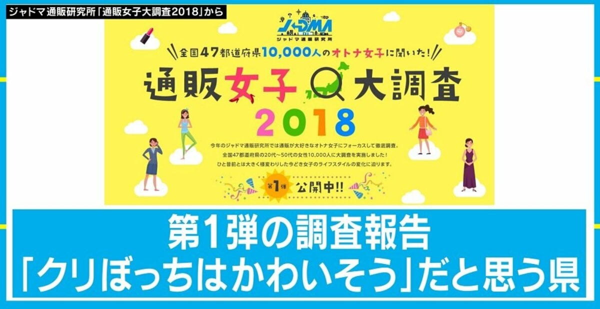 クリぼっちは かわいそう だと思う県は 調査結果が発表 国内 Abema Times