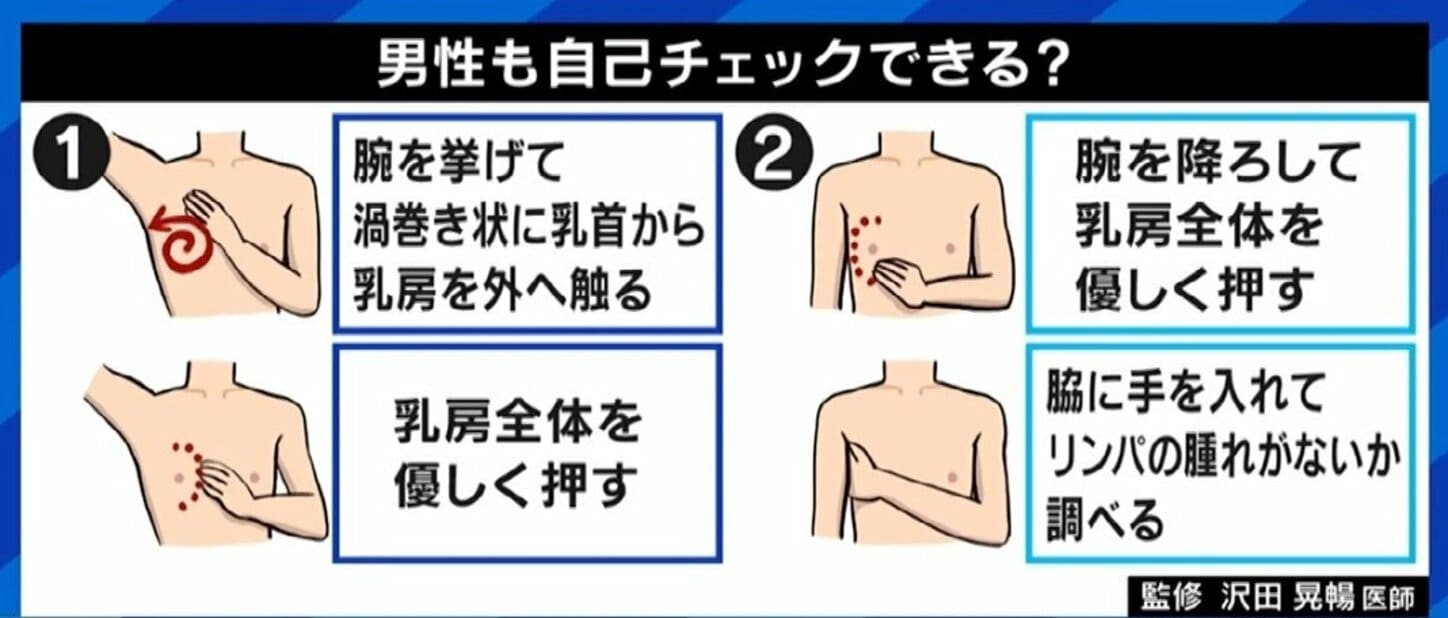 【写真】女性だけでない“男性乳がん”、発症者が語る戸惑いと早期発見の重要性 医師「乳腺があるからなる、と知って」 セルフチェック方法は ...