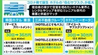【映像】新型コロナで誕生したホテル“住むサブスク”