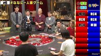 7.2 新しい別の窓 - #6 (9月) - ◇ #6 本編：チャプター8 ななにー人狼ゲーム | 動画視聴は【Abemaビデオ(AbemaTV)】