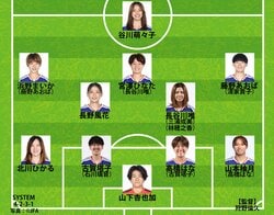【なでしこジャパン｜ドイツ戦の予想スタメン】谷川萌々子をゼロトップ再起用へ！長谷川唯はボランチかトップ下か？