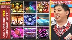 パチンコ好きなら全問正解したい！人気機種の役物9つ 業界有名人からはまさかの不正解も…