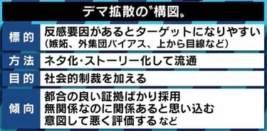 反日疑惑でクレーム殺到、“テレビに出ちゃいけない芸人”に…「8.6秒