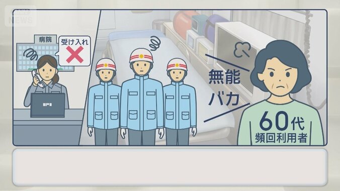 猛暑日続出で救急要請増　「殺すぞ」救急隊員に相次ぐ暴力・暴言 1枚目