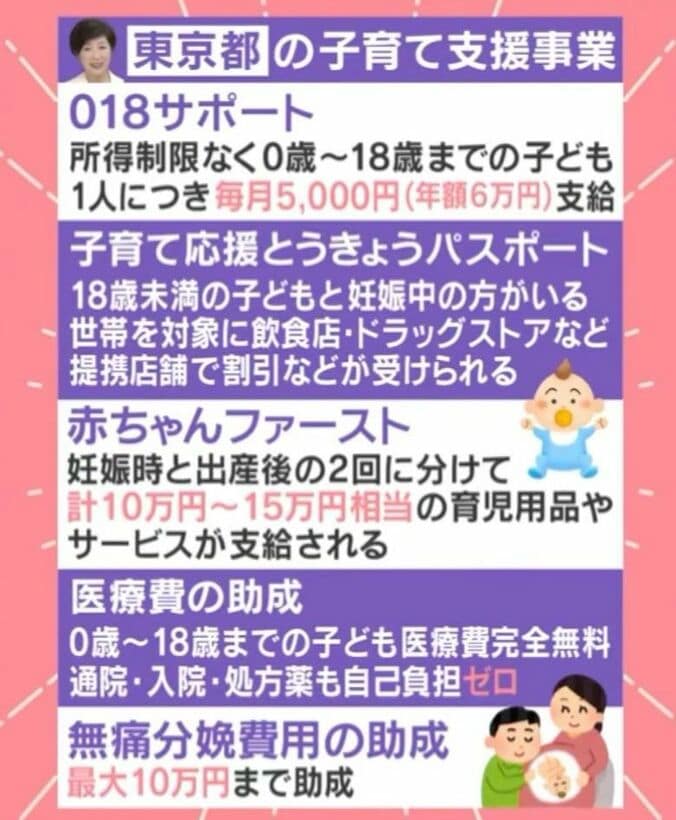 東京都の子育て支援事業