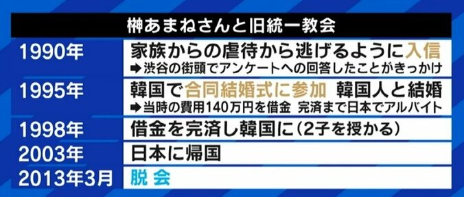 「過去にはDVに苦しみ韓国人の夫を殺害、服役した日本人女性も」 旧統一教会の合同結婚式に参加した元信者“私もこれで救われると…” 3枚目