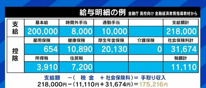 「どうしてNISAやiDeCoには触れず、“老後2000万円”しか報じないのか」高校で本格スタートの金融教育、本当に知識が必要なのは大人たち? 5枚目