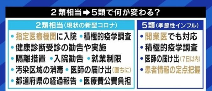 「コロナの5類相当への引き下げを行わない限り、日本は今の状況から抜け出せない」厚労省の元医系技官が訴え 4枚目