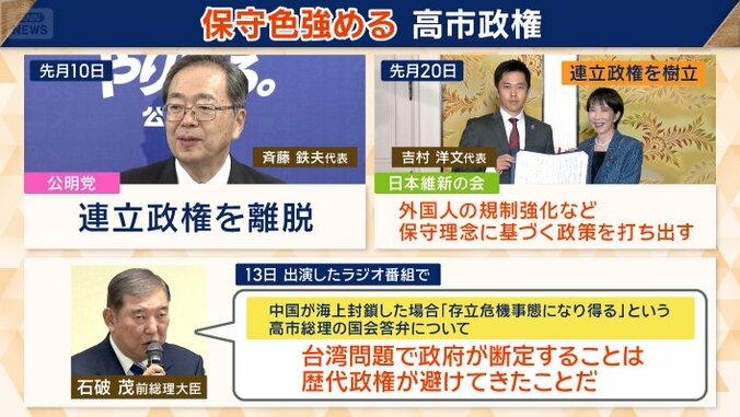 保守色強める高市政権