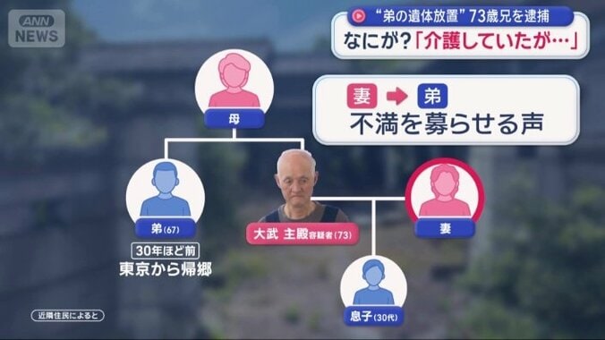 30年ほど前は5人暮らしか