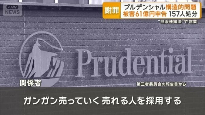 営業成績を「最重要の価値基準」