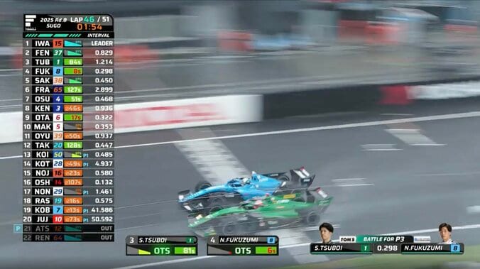 “日本一速い男”も「ここまでIN入られたら無理だ」 今季初表彰台の28歳がインを一閃「すごい組み立て方」「当てない坪井も凄い」両者に賞賛 2枚目