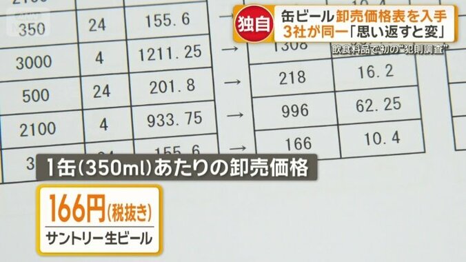4位のサントリー生ビールは166円