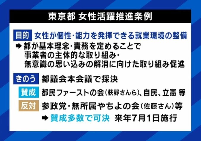 女性活躍推進条例