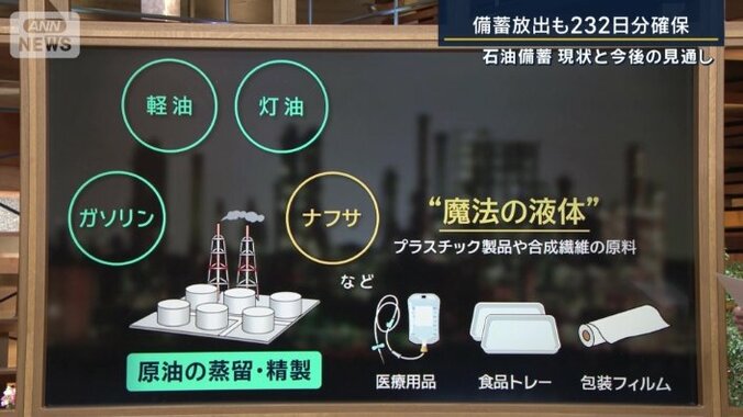 石油の使われ方