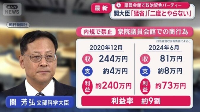 開催費用の約9割が利益に