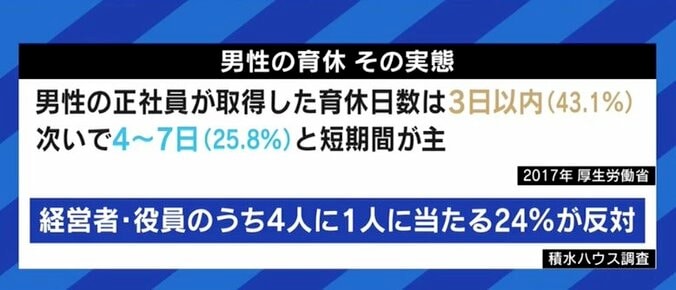 男女平等が少子化救う?得手不得手で役割も変えるべき?専業主夫の葛藤と現実 5枚目