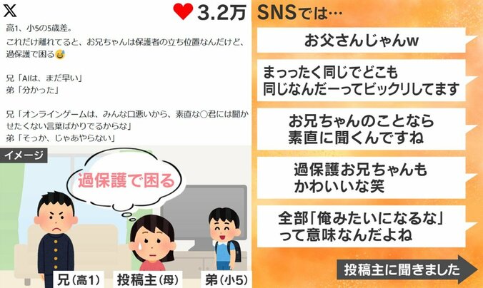 SNSの反応