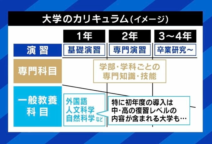 大学のカリキュラム