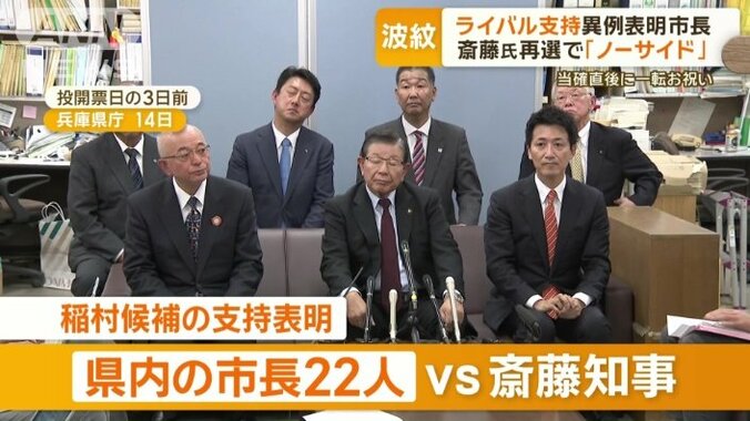 稲村氏支持を表明した兵庫県内の市長22人