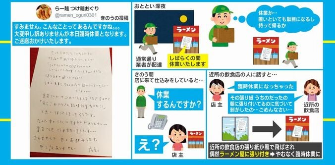 あるラーメン店の“臨時休業の理由”がネット上で話題に「これがほんとの風『表』被害」 1枚目