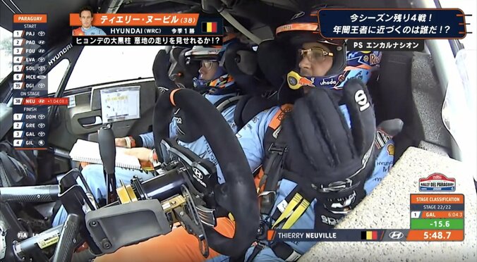 世界ラリー、ポール吹っ飛ばす怒りの激走「このような形であるべきではない」 一体、何が？ 現役屈指の名手が苦言 5枚目