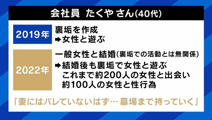“裏垢男子”たくやさん（40代）