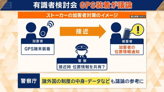 検討会で議論されているストーカーの加害者対策のイメージ