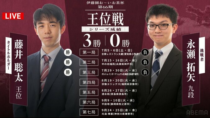【写真・画像】将棋8タイトル戦 年間日程（2025年度）藤井聡太七冠 VS 対戦者情報も　3枚目
