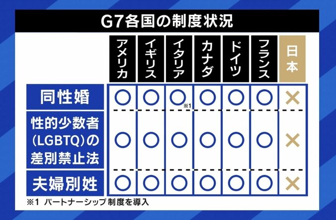 「不安が違う形になってきた」「自分たちが恵まれた境遇なだけ」 子どもを持つ選択をしたLGBTQ＋カップル、立ちはだかる壁 5枚目