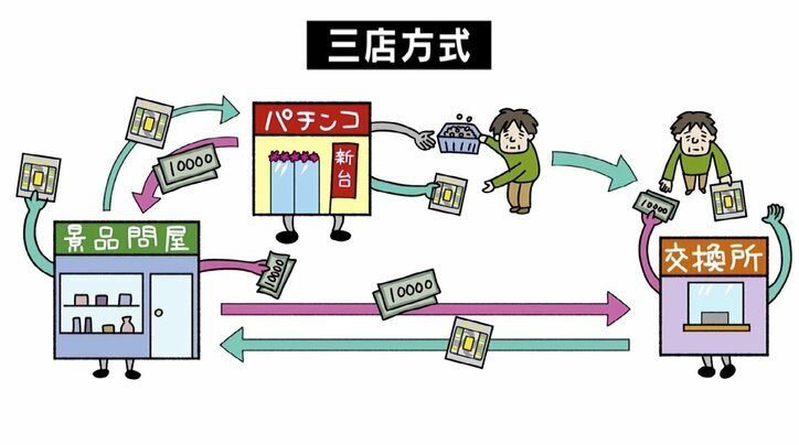 「パチンコ店は違法か合法か」ひろゆき氏＆“プロ雀士”弁護士が激論！ 音喜多氏「そろそろ国民的合意を」