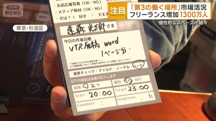 作業の目標や監視度合いのレベルを記入