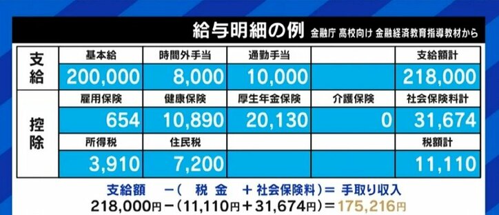 「どうしてNISAやiDeCoには触れず、“老後2000万円”しか報じないのか」高校で本格スタートの金融教育、本当に知識が必要なのは大人たち?