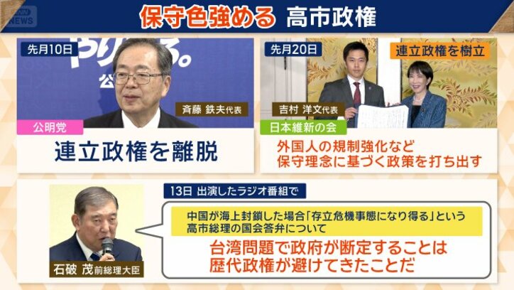 保守色強める高市政権