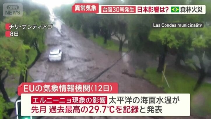 過去最高の29.7℃を記録したと発表