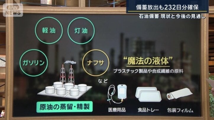 石油の使われ方