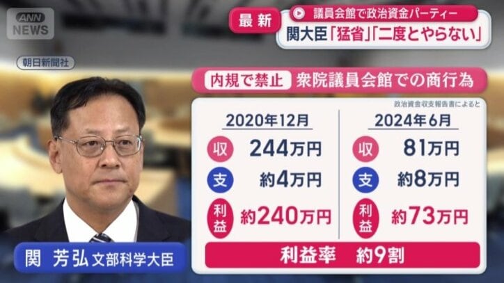 開催費用の約9割が利益に