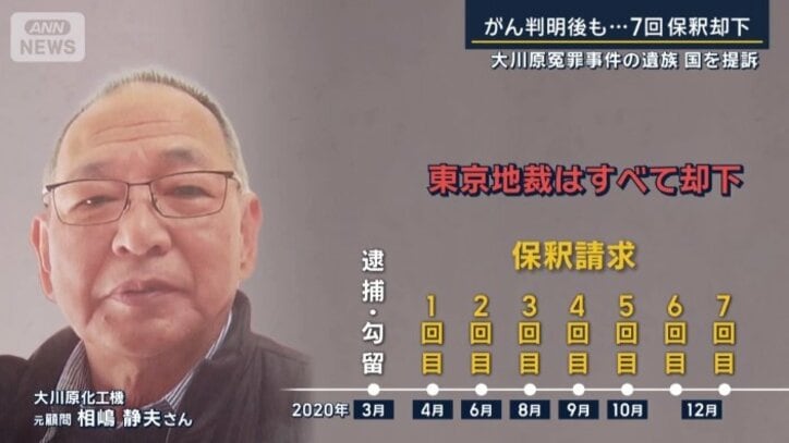 保釈請求をすべて却下