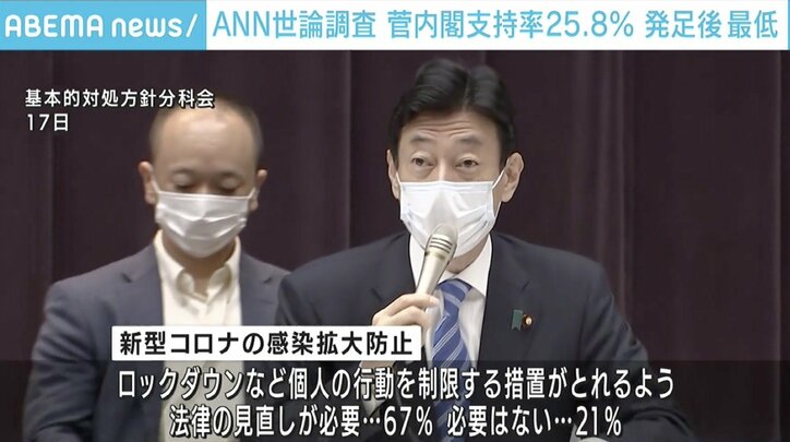総裁選スケジュール決定を前に政権支持率は発足以来最低の25.8％に…それでも“菅おろし”には至らず?若手・中堅・重鎮から意見が飛び交う党内の最新事情
