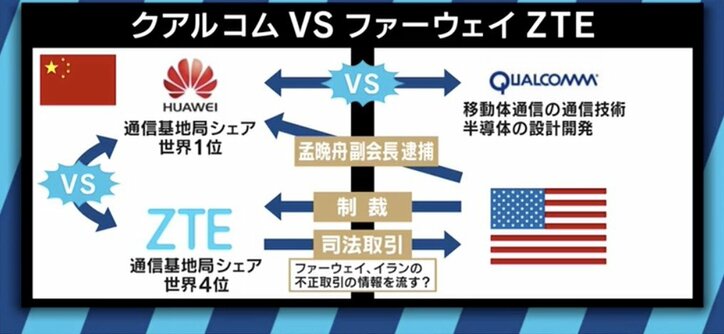 ファーウェイ問題の背景に米中の熾烈な火花…5G時代到来を前に習近平主席が目指す「天戦」「電戦」勝利